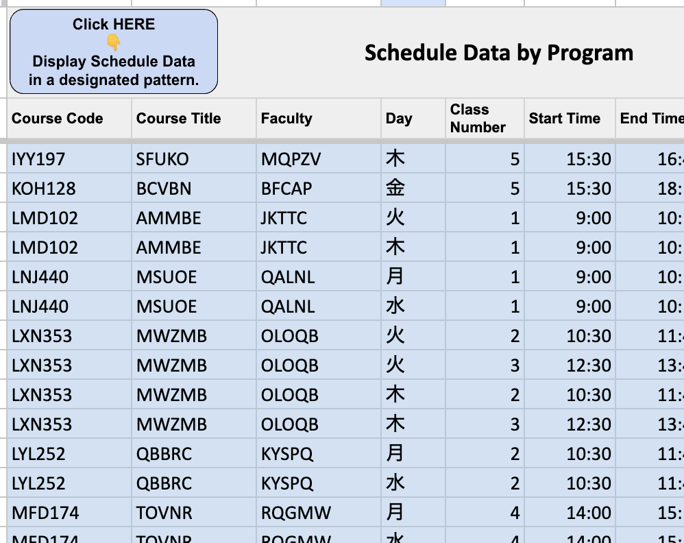 Organized Data Display